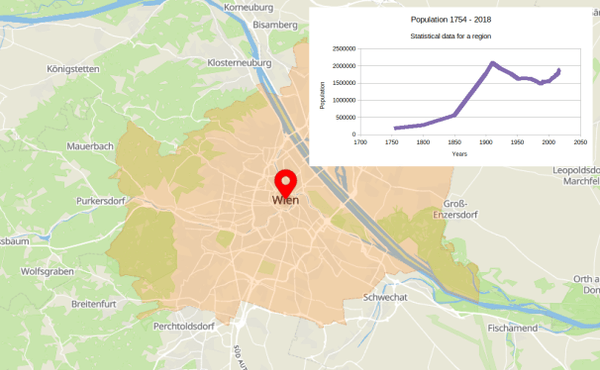 Get a region geometry, population, wiki data