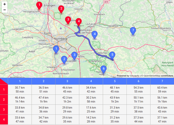 Calculate a Distance Matrix with Route Matrix API