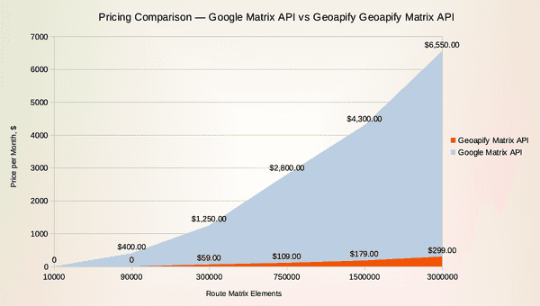 Pricing comparision chart