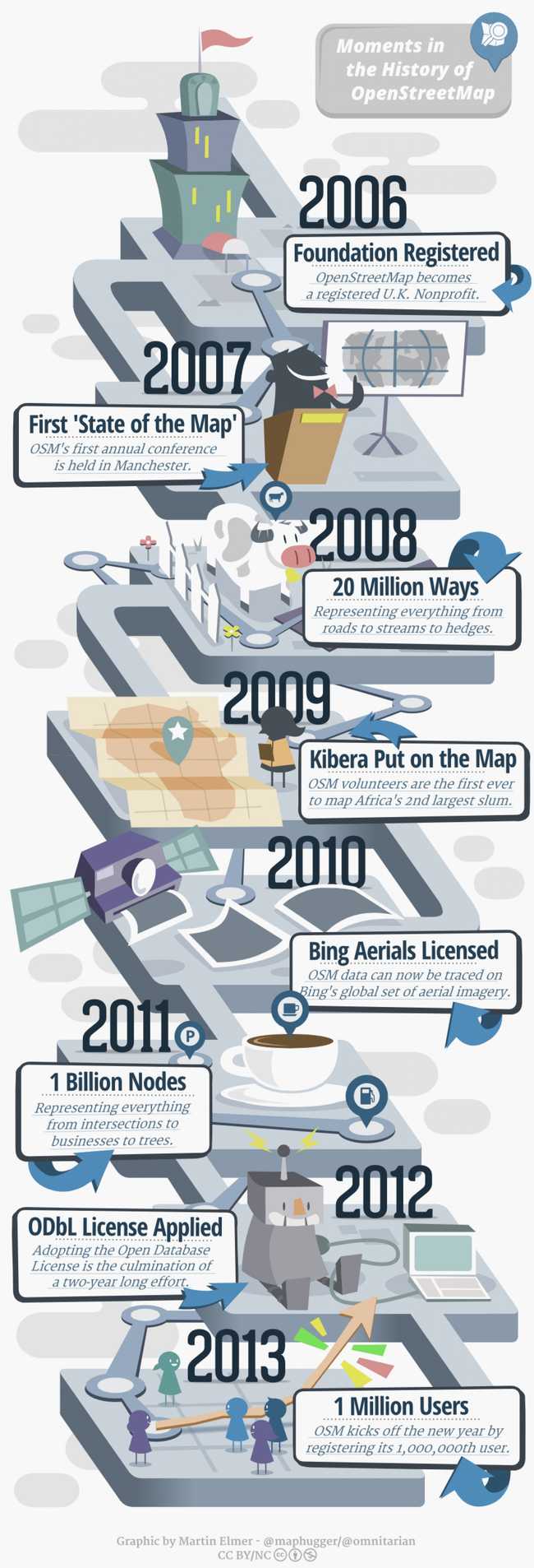 Moments of OpenStreetMap history infographic, by Martin Elmer, from Visually