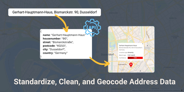 Address standardization example: converting 'Gerhart-Hauptmann-Haus, Bismarckstr. 90, Düsseldorf' into a standardized address on a map.