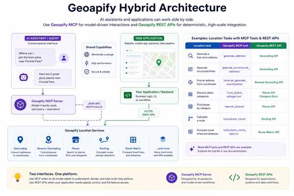 Geoapify hybrid architecture using MCP tools and REST APIs for location services