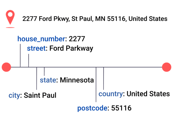 Geocoding API returns standardazed addresses