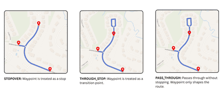 Routing API | Routes and directions | Geoapify Location Platform