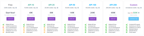 New Geoapify pricing, new plans, and extended limits