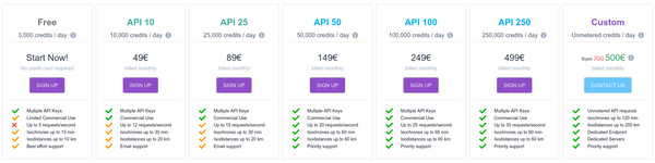 New Geoapify pricing, new plans, and extended limits