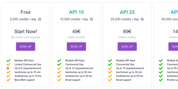 New Geoapify pricing, new plans, and extended limits
