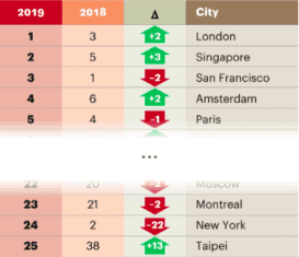 Cities Outlook 2019