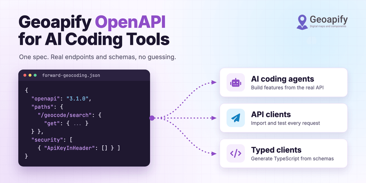 Geoapify OpenAPI JSON spec flowing to AI coding agents, API clients, and typed TypeScript client cards