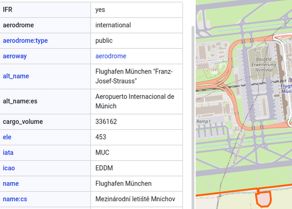 Openstreetmap as geodata source