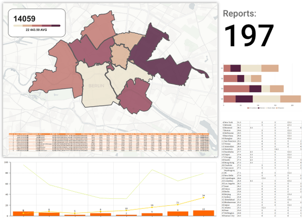 Smart city dashboard