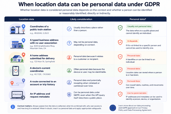 Examples showing when public coordinates, business addresses, home addresses, device locations, routes, and request metadata can be personal data under GDPR
