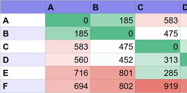 What is the time-distance matrix, how to calculate it, and how to use it for solving optimization problems