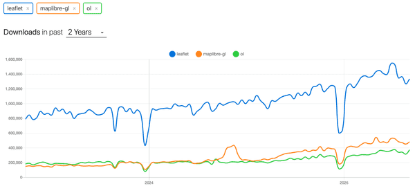 npm trends: Leaflet, MapLibre GL, OpenLayers