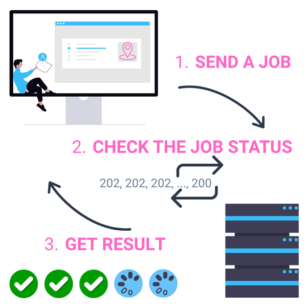 Batch API | Geoapify