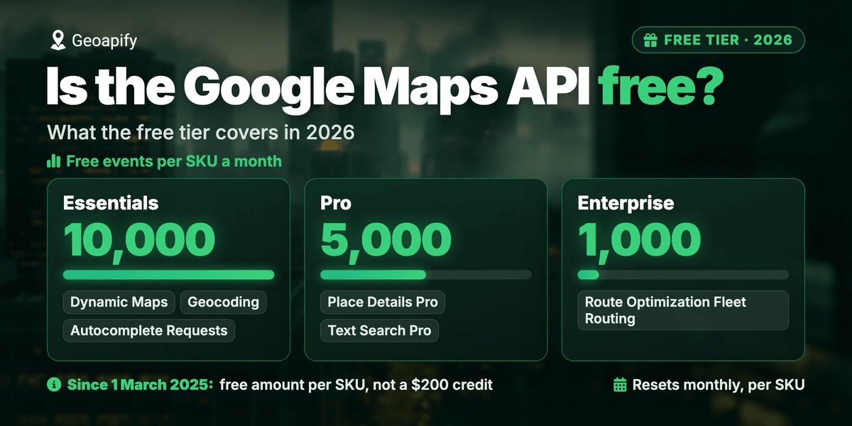 Tier cards with bars: 10,000 Essentials, 5,000 Pro and 1,000 Enterprise free Google Maps API events per SKU a month