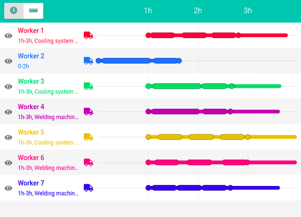 Optimize workers schedules