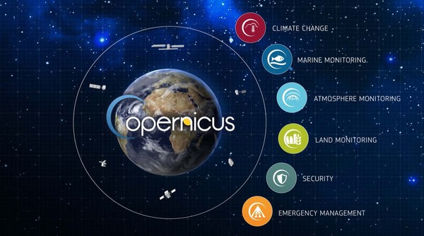 Copernicus Open GIS data program